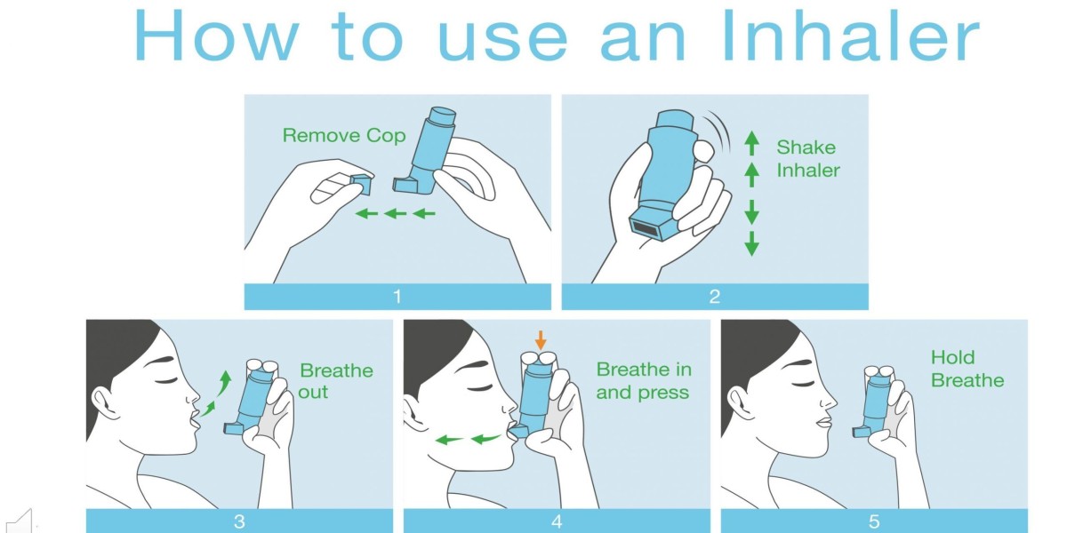 Improve Inhaler Technique Devices