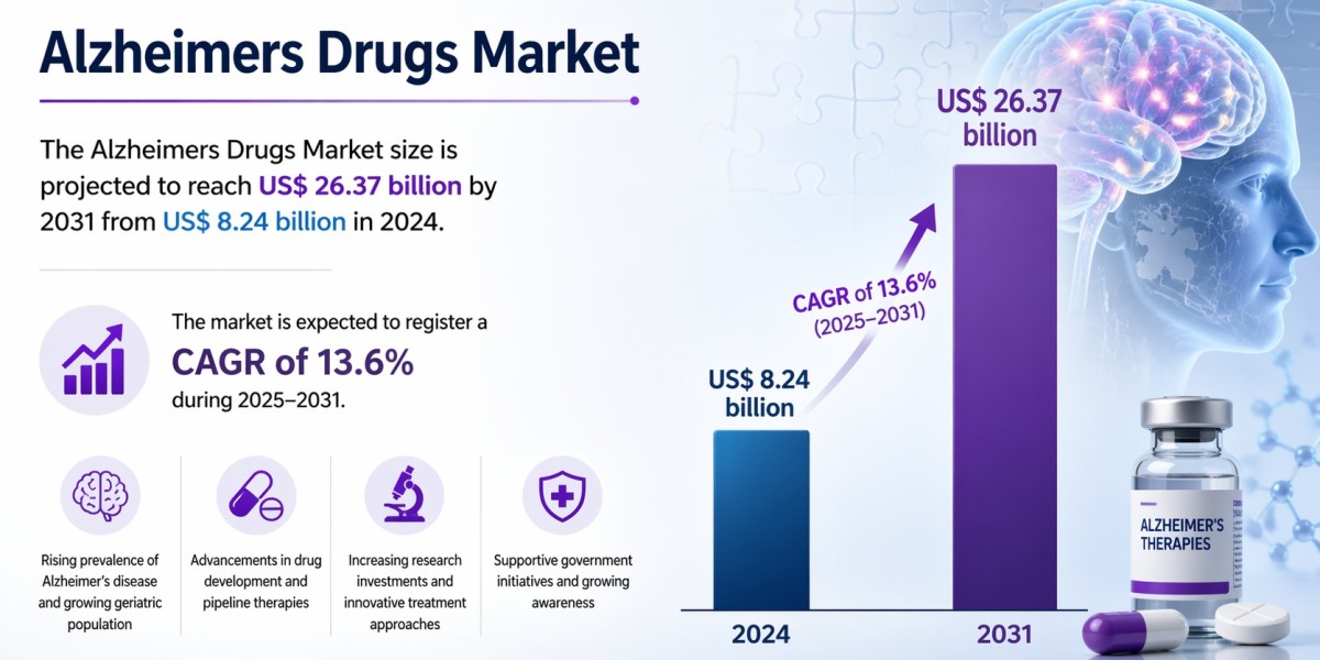 Alzheimer’s Drugs Market Trends, Growth and Future Outlook by 2031