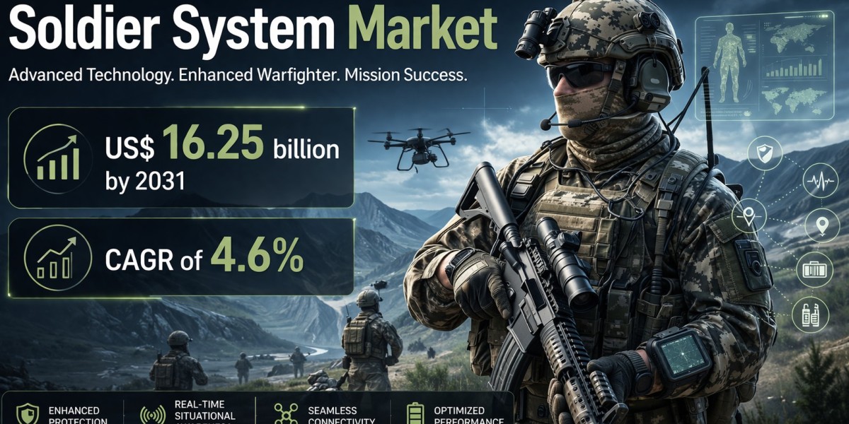 Global Soldier System Market Outlook: US Secures Top Share by 2031