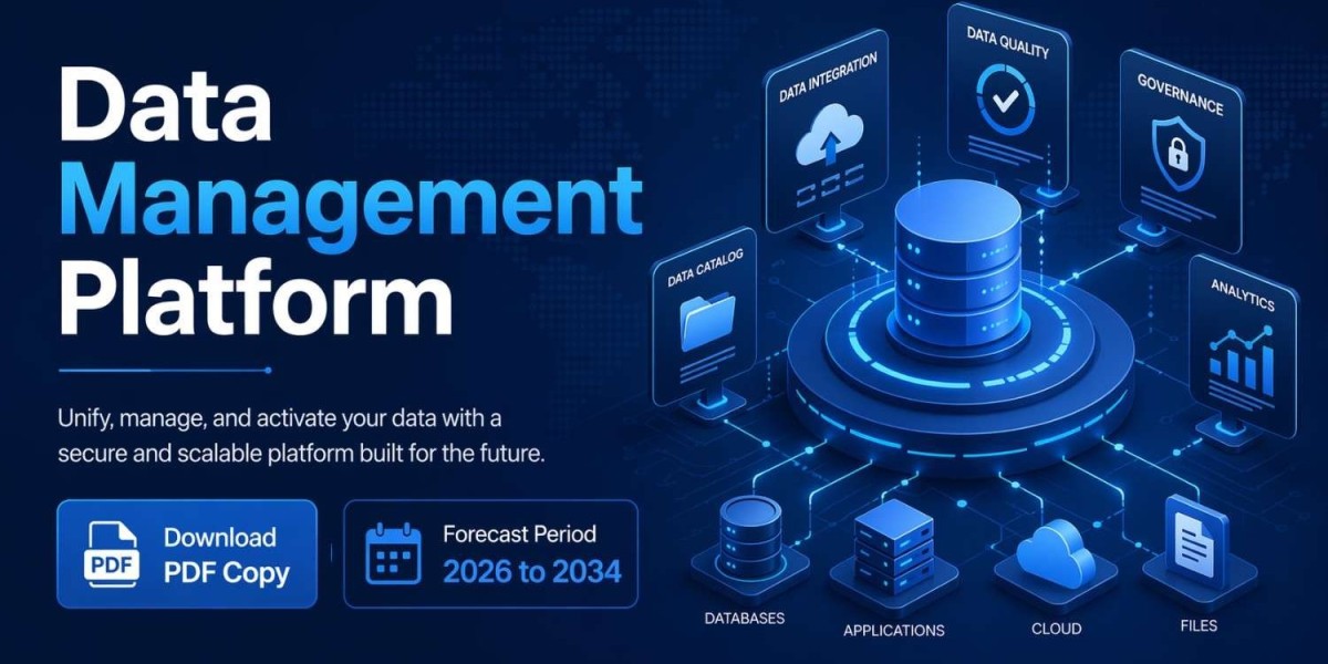 Data Management Platform Market Forecast 2034: Key Trends, Growth Drivers, and Competitive Landscape