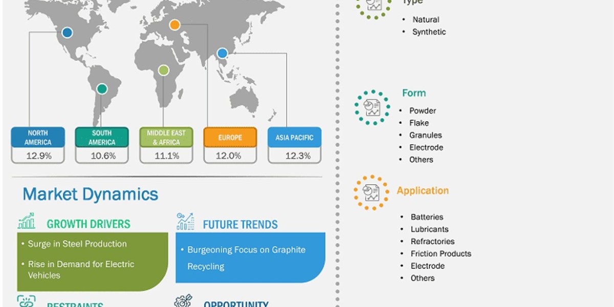 Graphite Market Report Segmentation Analysis By 2031