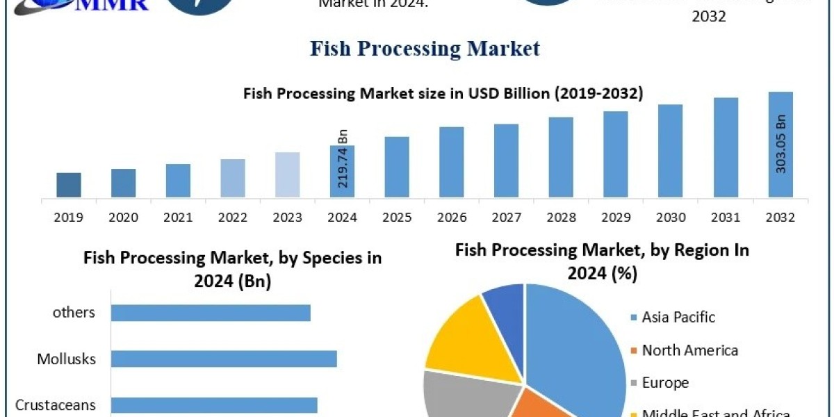 Global Fish Processing Market Outlook: Aquaculture Expansion and Industry Trends
