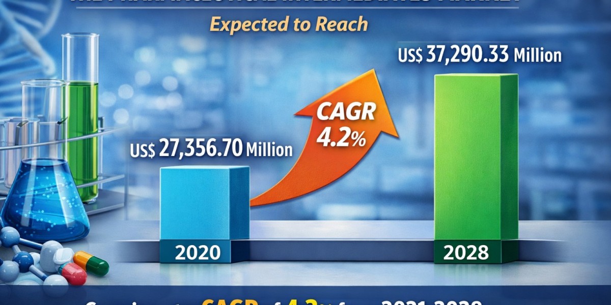 Pharmaceutical Intermediates Market Analysis by Geography, Growth, Trends, and Future Outlook (2021-2028)