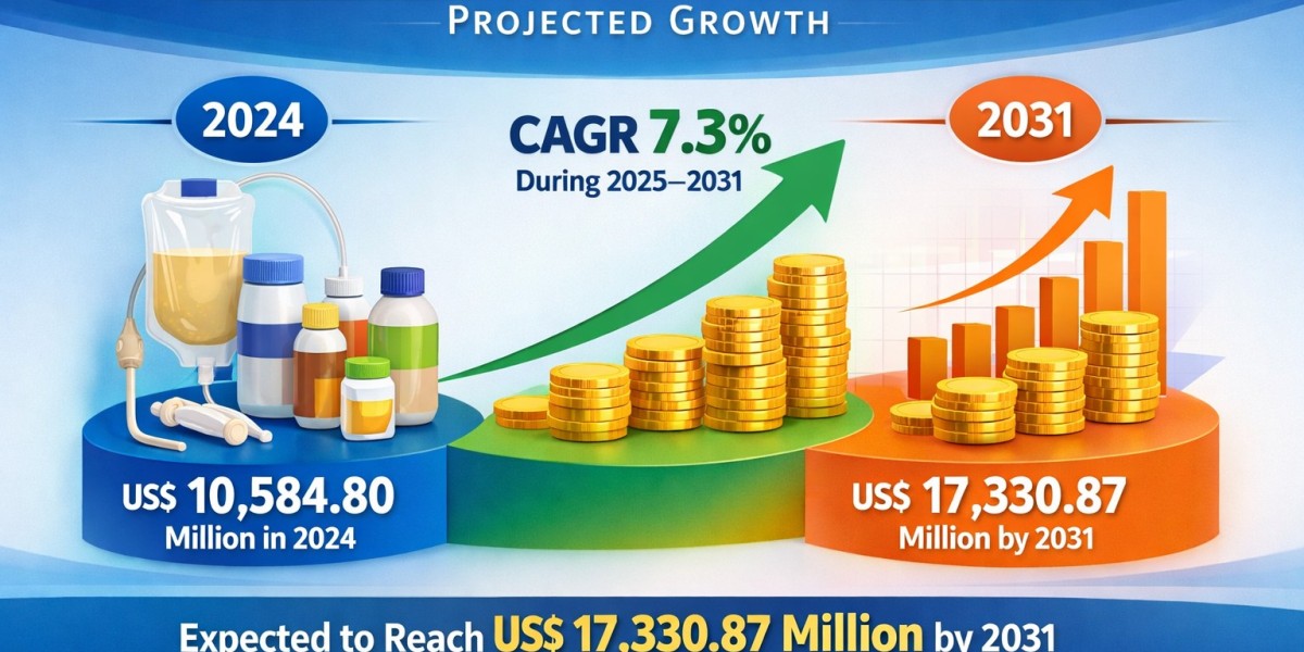 Enteral Nutrition Market Analysis by Geography Driving Global Growth