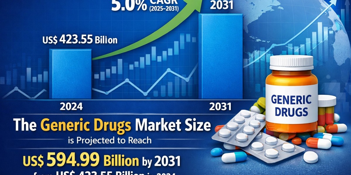 Generic Drugs Market Growth, Overview, and Forecast to 2031