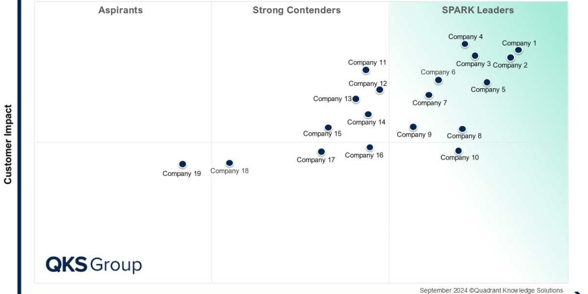 Customer Journey Analytics & Orchestration: Complete Market Analysis