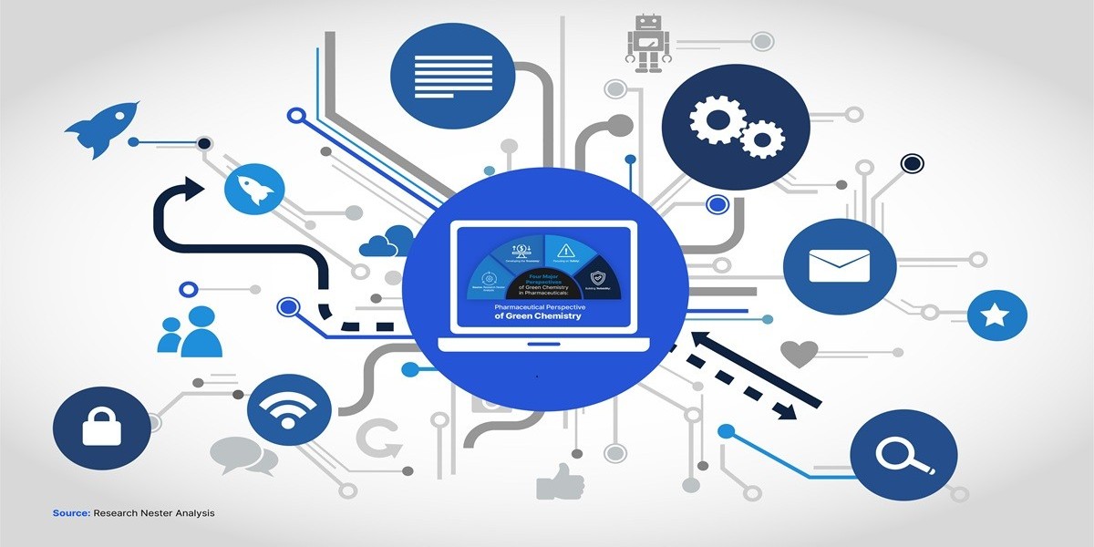 Ransomware Protection Market Size, Share, Trends, and Forecasted Growth for 2026-2035