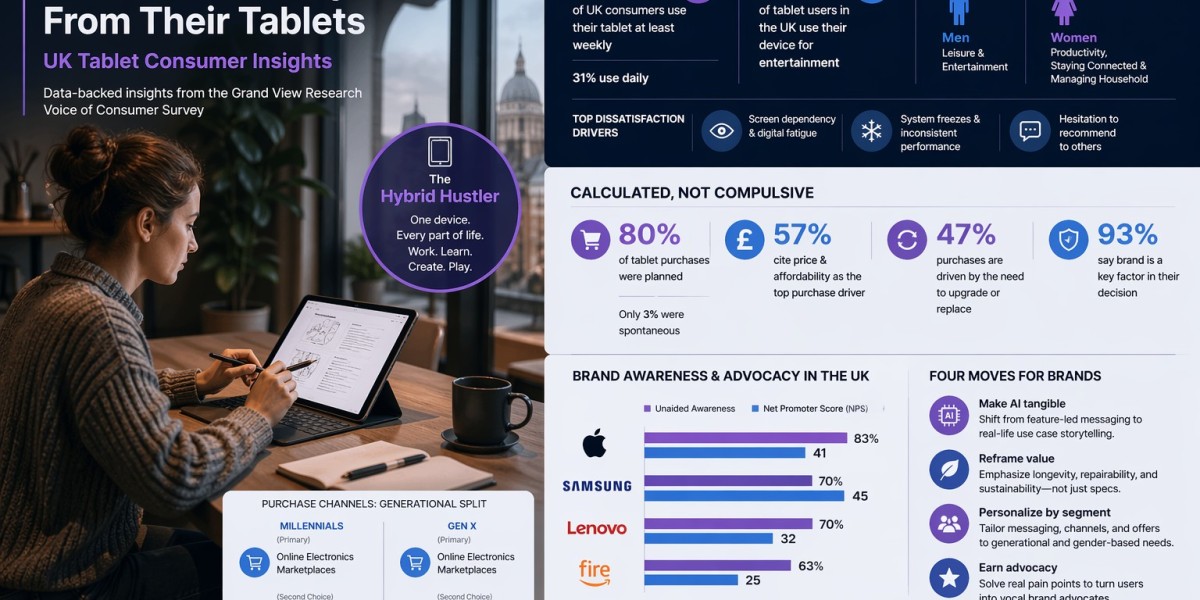 Tapping In What UK Consumers Really Want From Their Tablets
