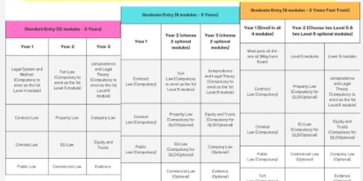 Law School Preparation Courses for Successful Admission Strategy