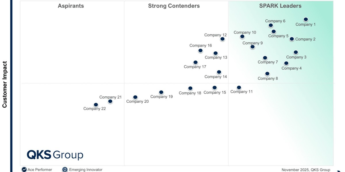 How to Choose the Right Multichannel Marketing Hub for Your Business