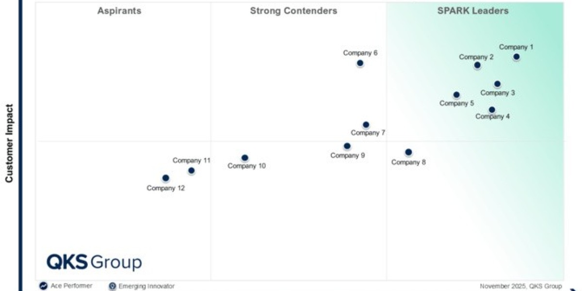 Unlocking Growth with SPARK Matrix Environment-as-a-Service Platforms