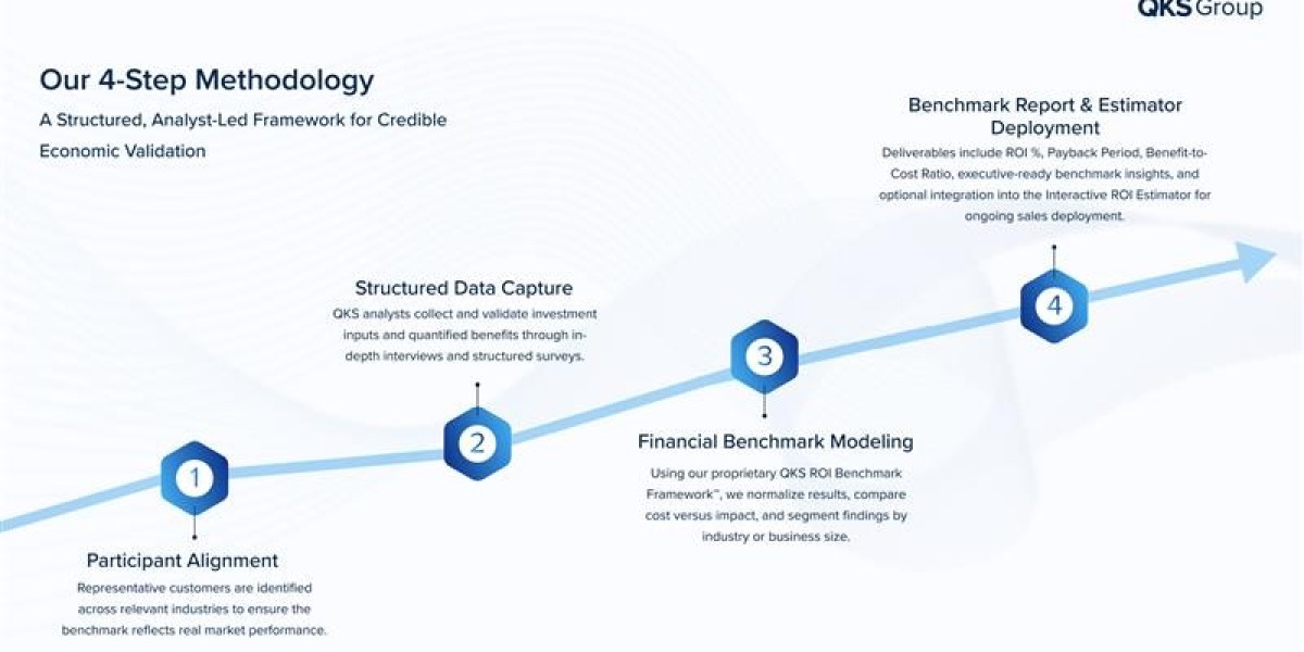 From Features to Financial Proof: How Data-Driven ROI Wins Modern B2B Deals