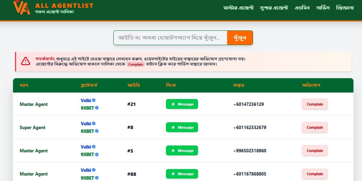 সুশৃঙ্খল অনলাইন তালিকা ব্যবহারকারীর সিদ্ধান্তকে কীভাবে সহজ করে