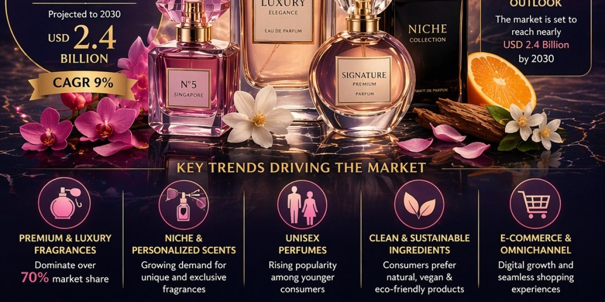 Fragrance Trends in Singapore: Exploring a Booming Perfume Market