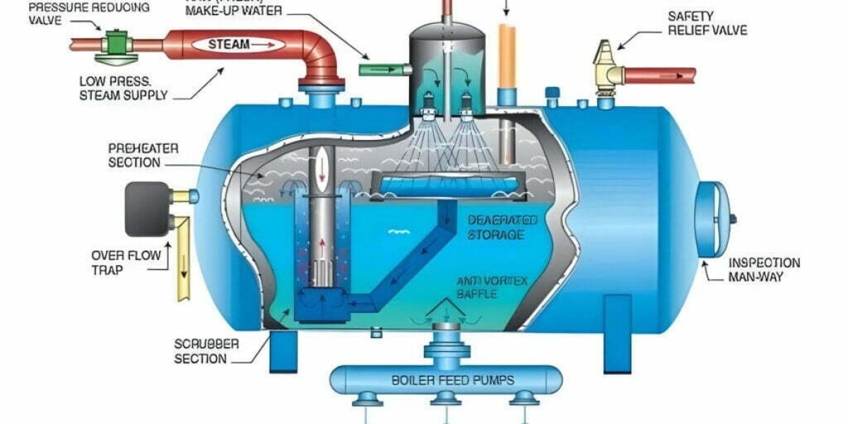 Steam Boiler Systems Market to Reach US$ 27.5 Billion by 2034 Amid Rising Energy Demand
