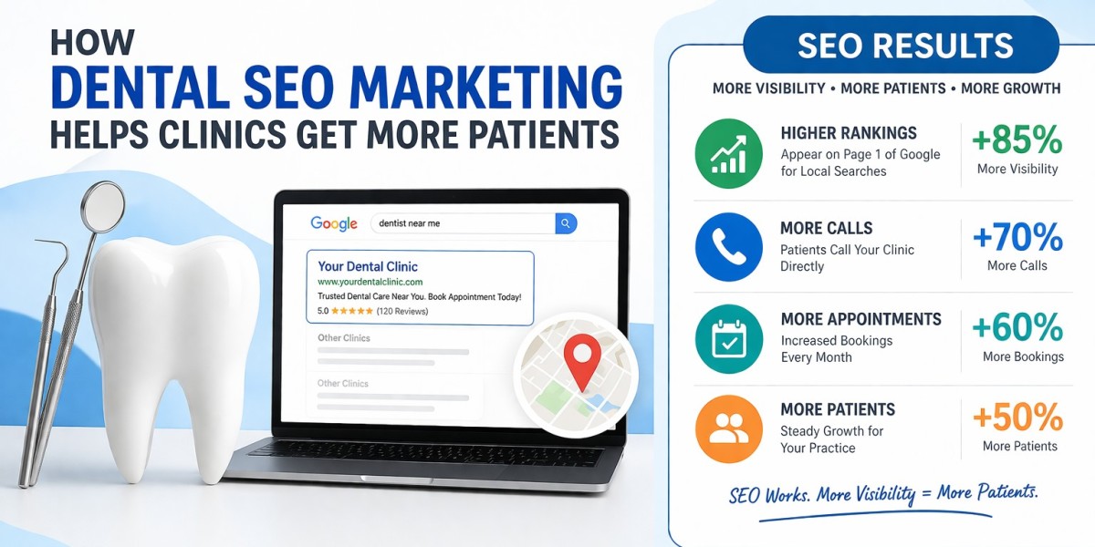 How Dental SEO Marketing Helps Clinics Get More Patients