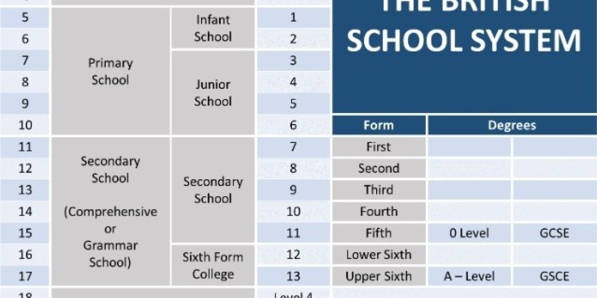 British Education System Complete Guide for Global Students