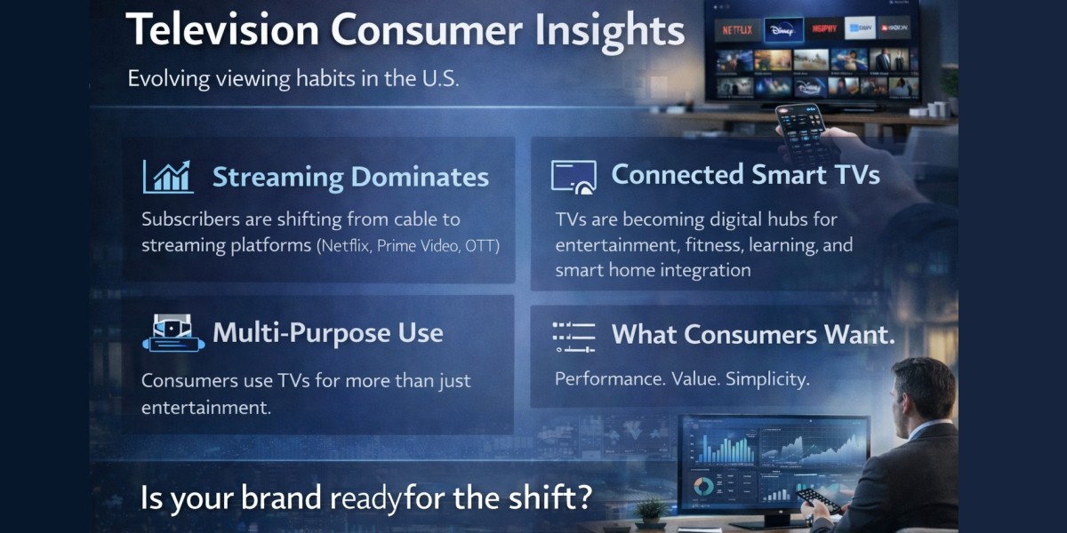 Smart Tvs, Streaming & Shifting Habits: Inside U.S. Television Consumer Behavior