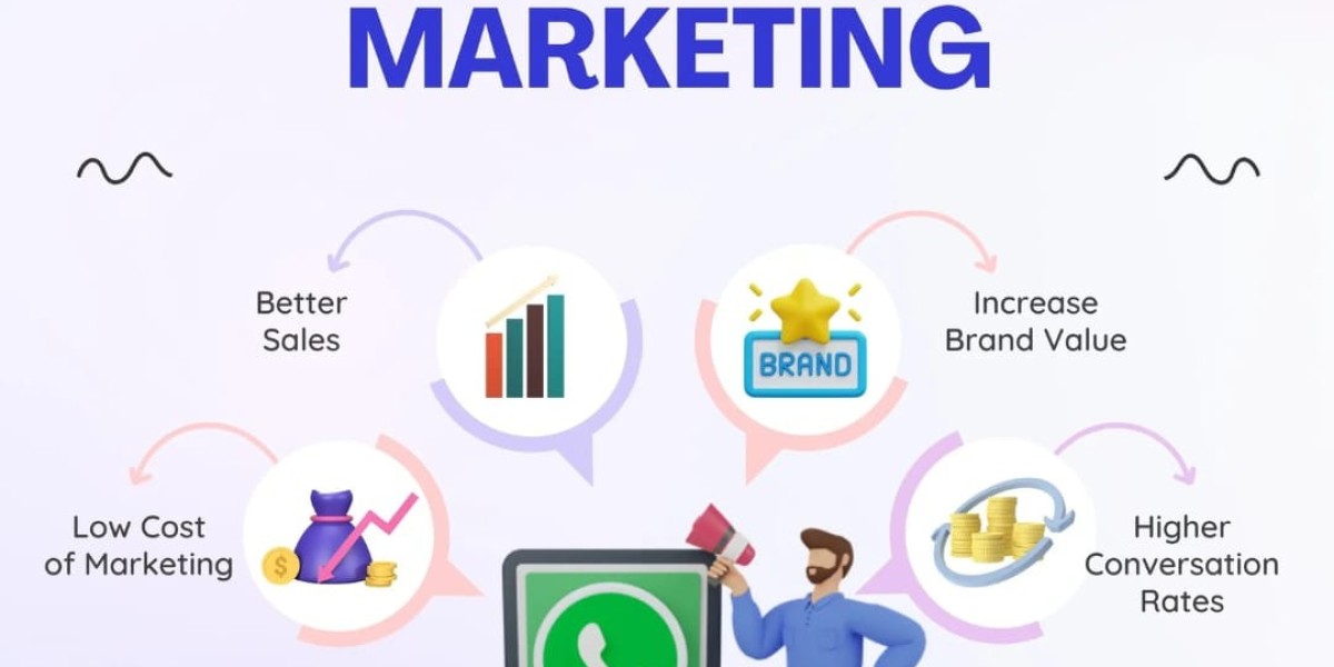 WhatsApp Marketing Company in India