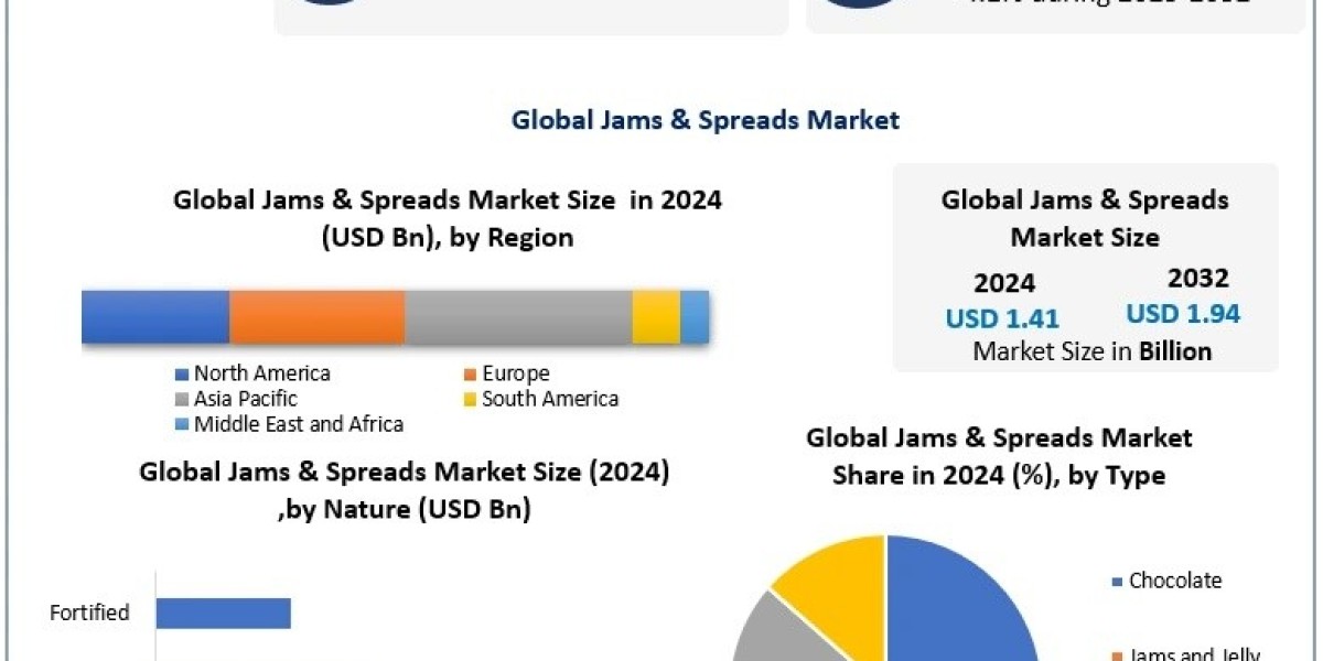 Jams & Spreads Market Emerging Trends in Low-Sugar and Premium Products
