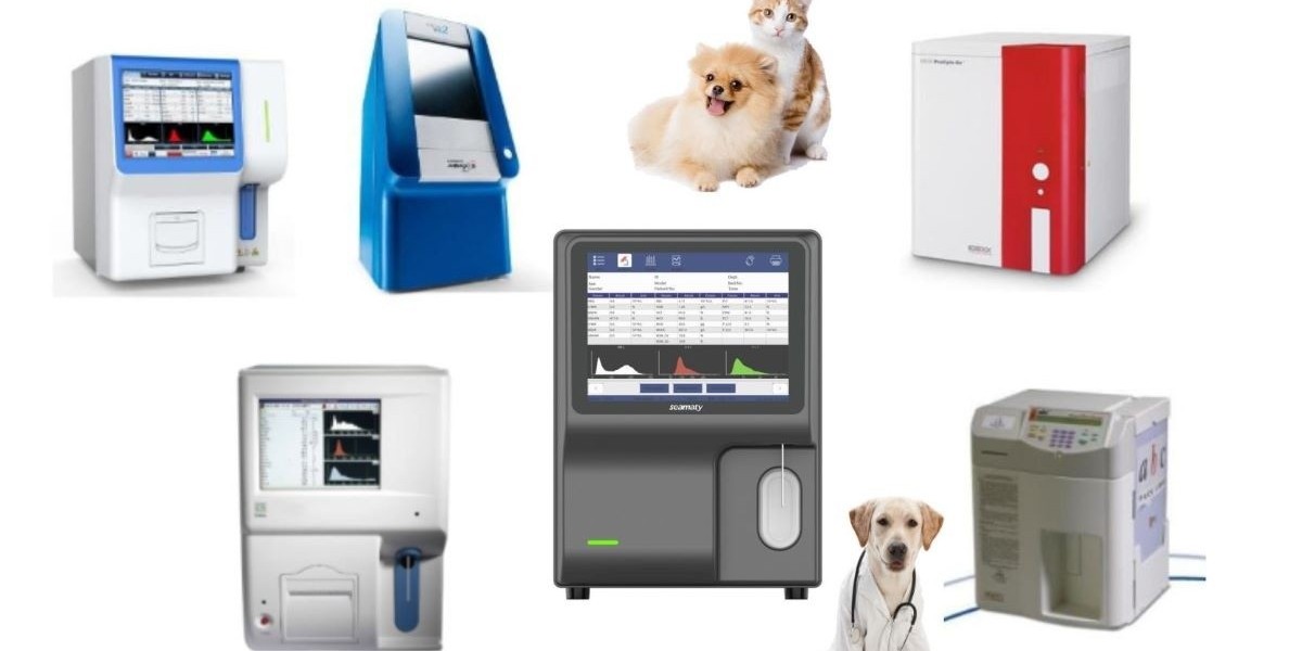 Veterinary Hematology Analyzers Market to Reach US$ 1.8 Billion by 2034