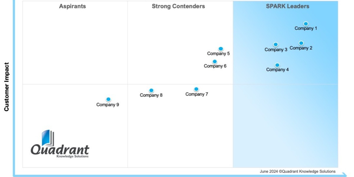 SPARK Matrix™: Analytics Customer Data Platforms – Complete Market Analysis