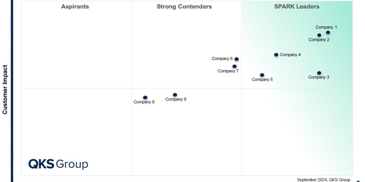Customer Success Management Platforms: Complete Market Analysis