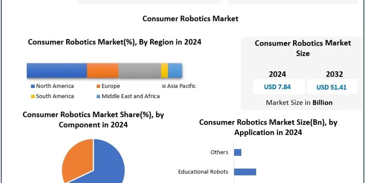 Rise of Intelligent Home Assistants Accelerates Consumer Robotics Market Adoption