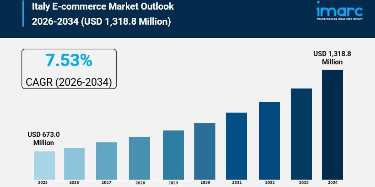 Italy E-commerce Market Size, Share, Trends and Forecast 2026-2034
