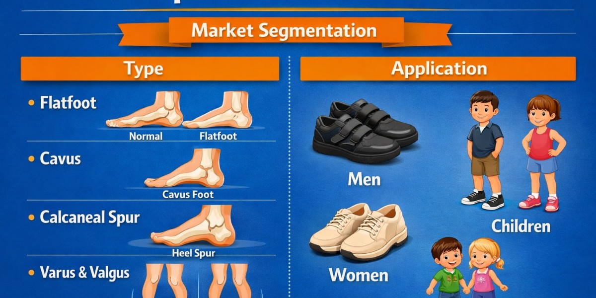 Global Orthopaedic Shoes Market by 2031 – North America Regional Analysis