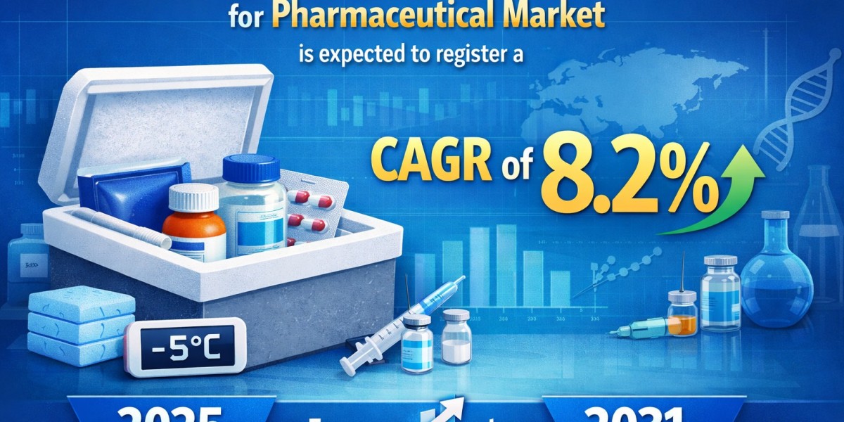 Temperature Controlled Packaging System for Pharmaceutical Market Scope and Future Outlook