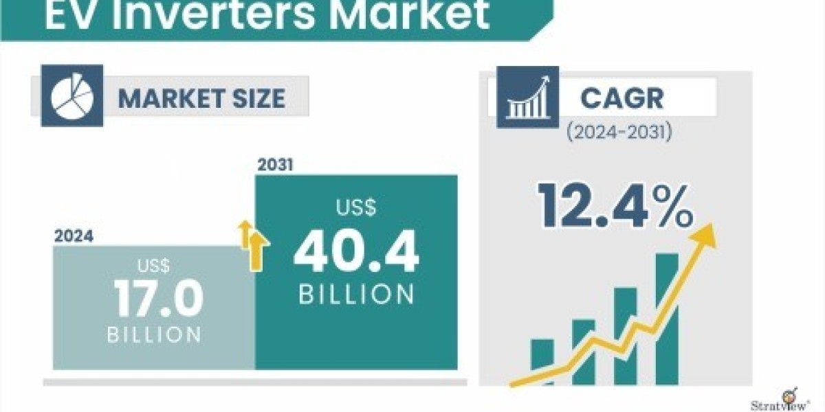 EV Inverters Market Insights: Technology Trends, Regional Demand, and Growth Analysis