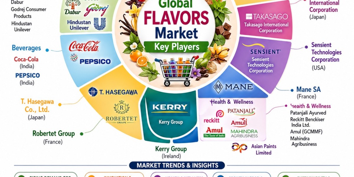 Brazil Flavors Market: Growth Trends, Key Players & Rising Demand for Natural Ingredients