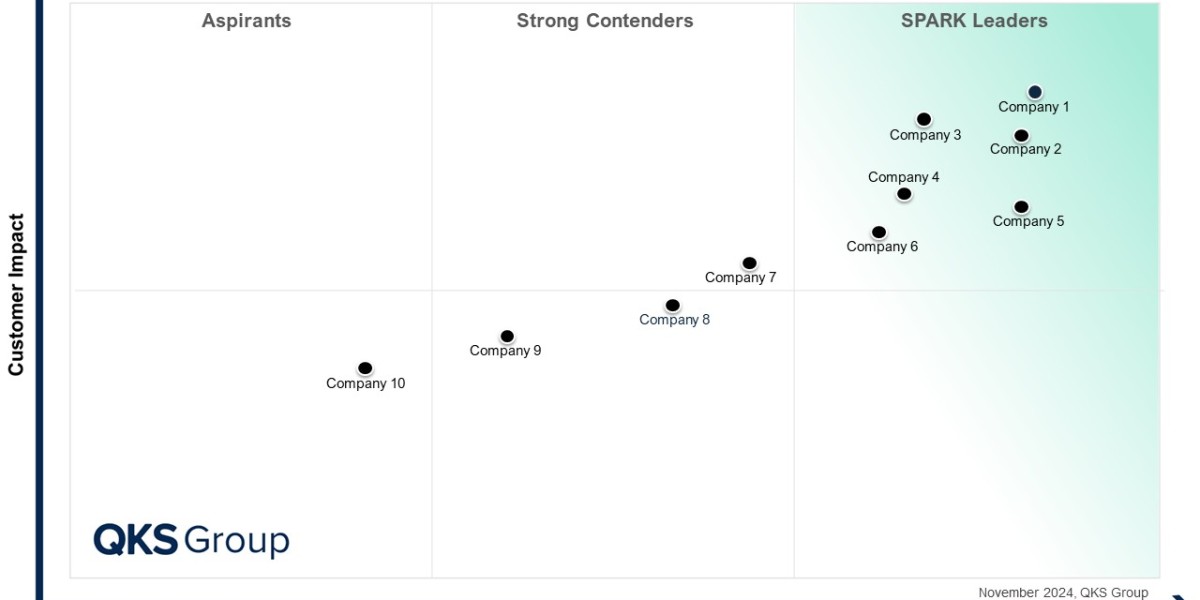 B2B Customer Community Platforms (CCP): Complete Market Analysis for 2026