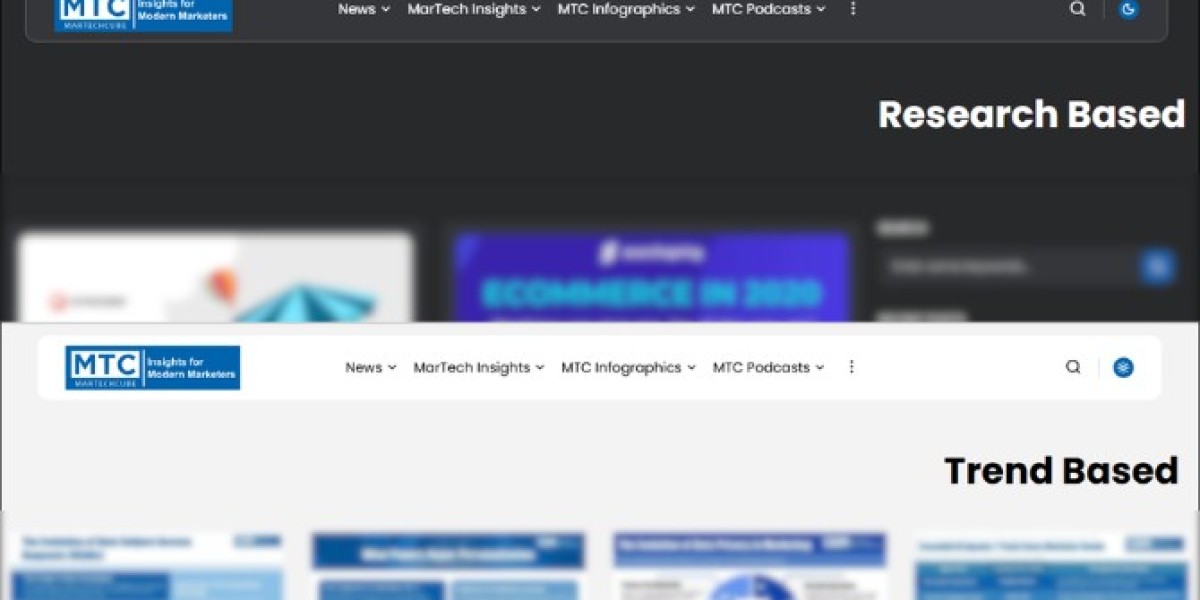 Understanding MarTech Cube Infographics in Digital Strategy