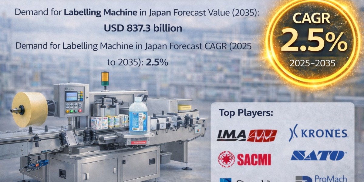Demand for Labelling Machine in Japan Forecast and Outlook 2025 to 2035 | FMI Analysis