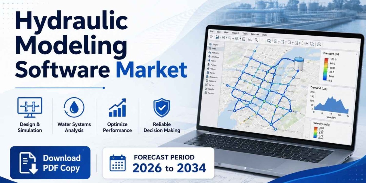 Hydraulic Modeling Software Market Dynamics: Drivers, Restraints, and Future Potential