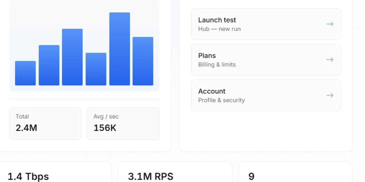 Stress Testing Platform: The ultimate Guide to Improving System Performance and Reliability