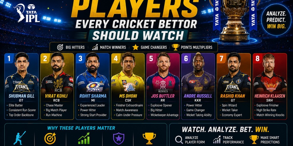 Top IPL 2026 Players Every Cricket Bettor Should Watch on 22Bet