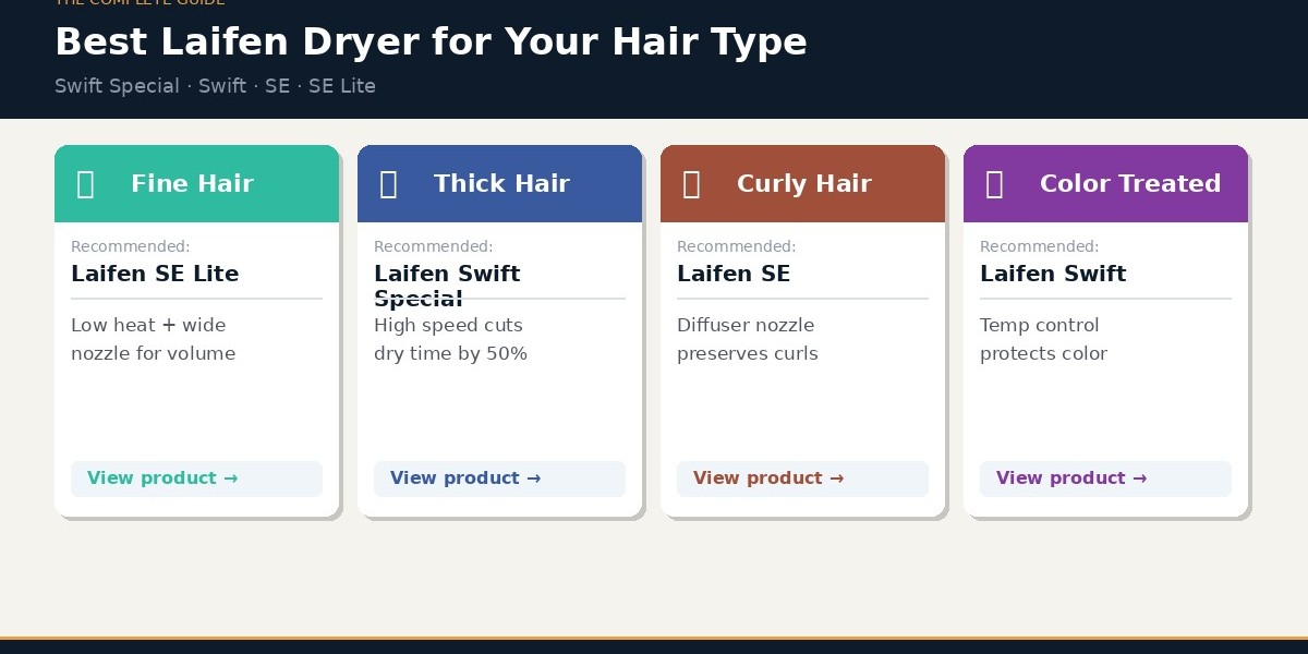 Laifen Swift Hair Dryer for Fine Hair: Will It Cause Breakage or Boost Shine?
