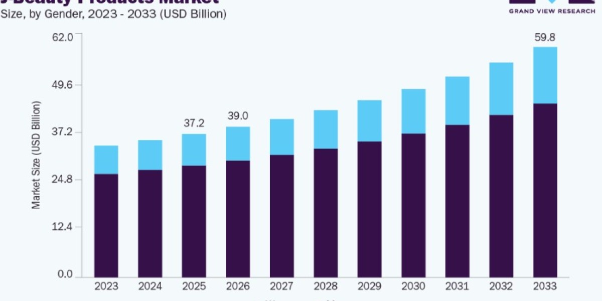 J-Beauty Products Market Trends in Sustainable Beauty Packaging