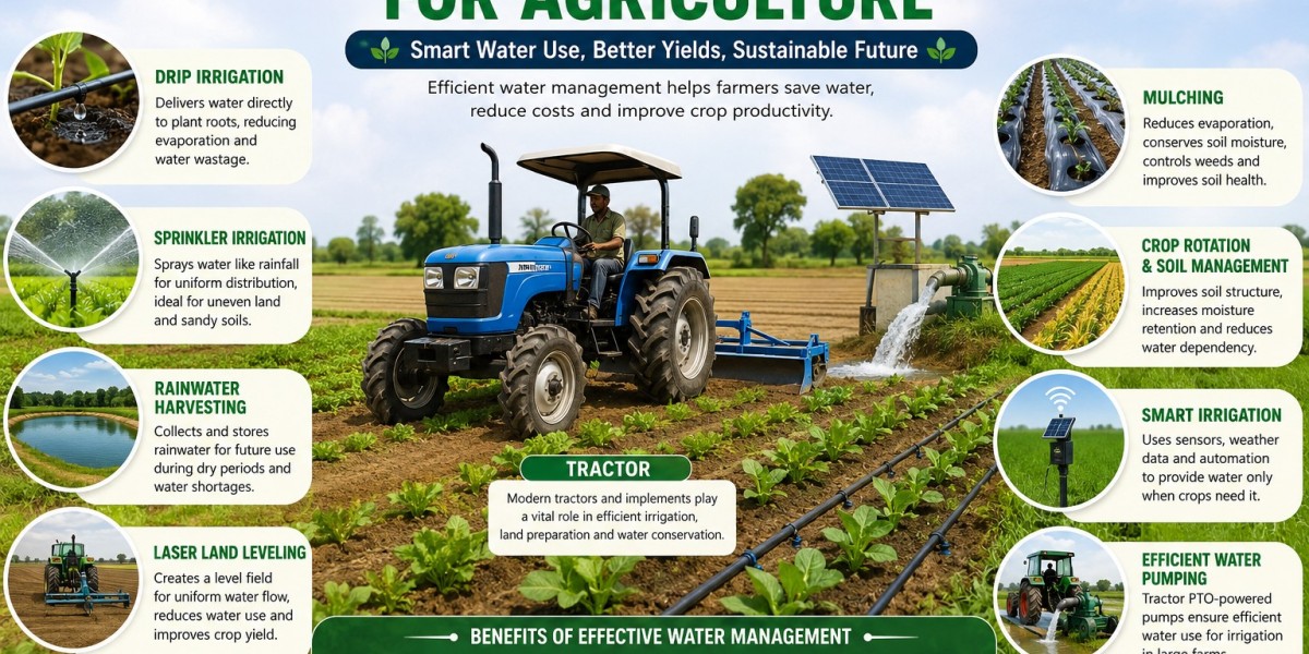 Water Management Techniques for Agriculture: How Modern Tractor Technology Helps Farmers Save Water