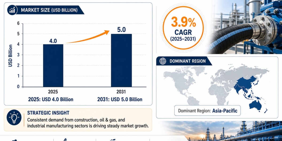 Industrial Hose Market Analysis: Key Segments, Growth Drivers, and Competitive Landscape