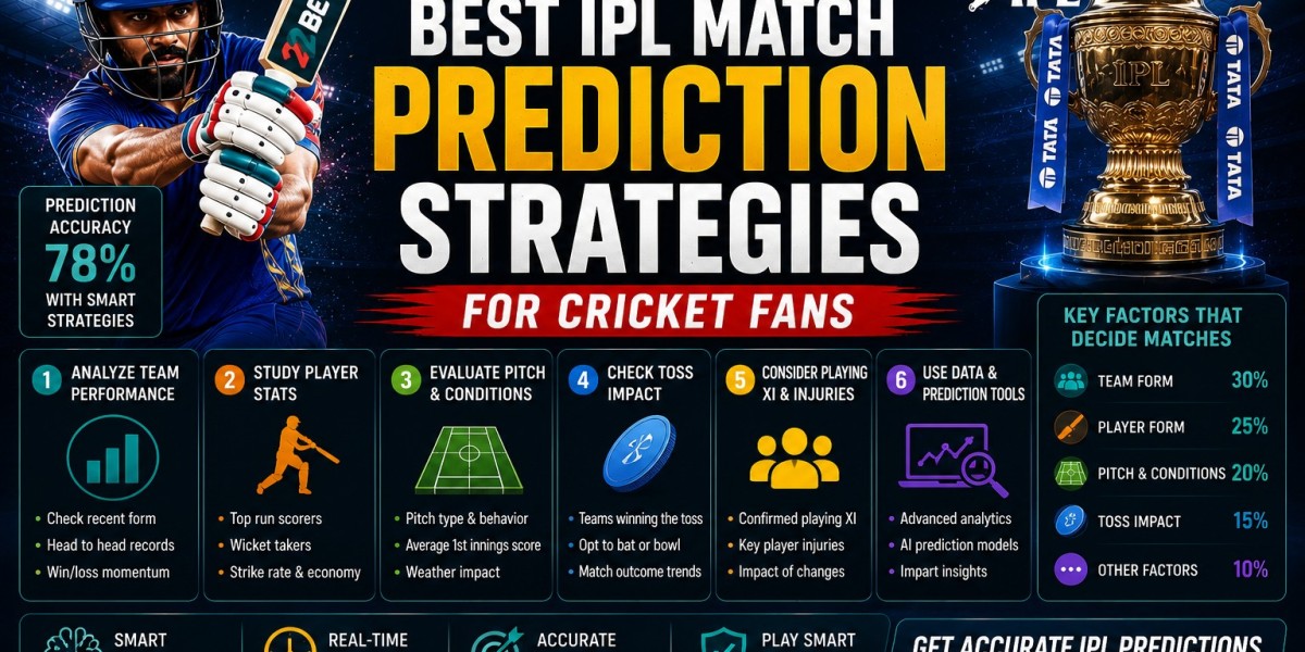 Best IPL Match Prediction Strategies for Cricket Fans on 22Bet