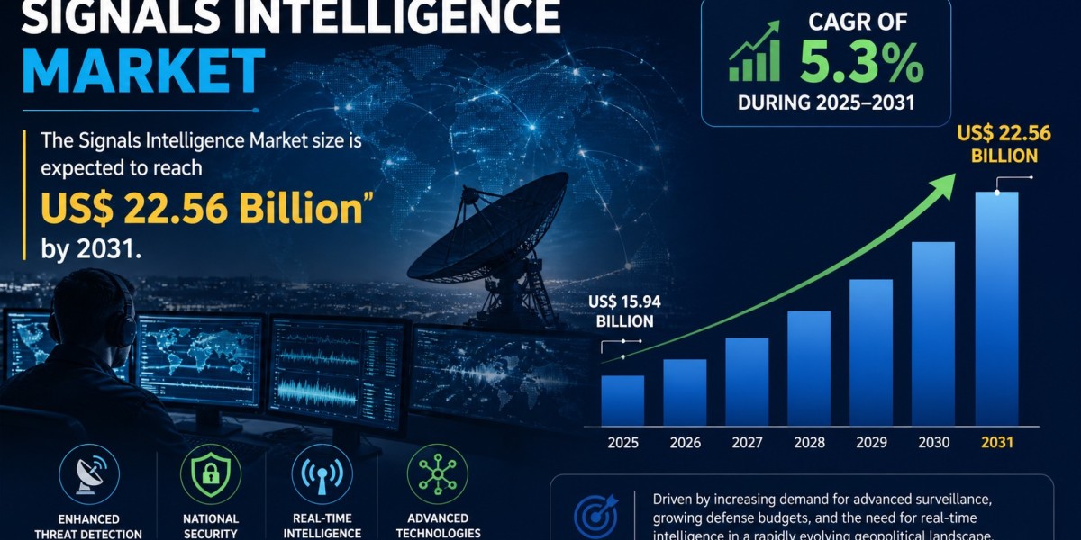 Global Signals Intelligence Market Trends and Growth Forecast 2031