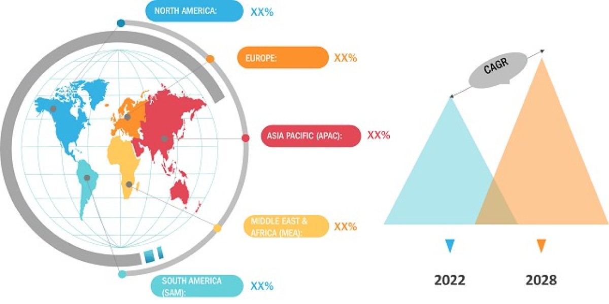 OEM Coatings Market Revenue to Cross US$ 118.08 Billion by 2034