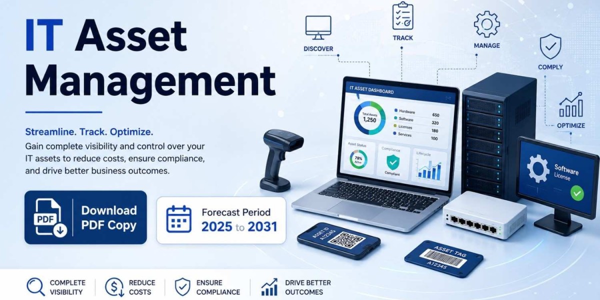 North America IT Asset Management Market Trends, Growth, and Forecast 2031