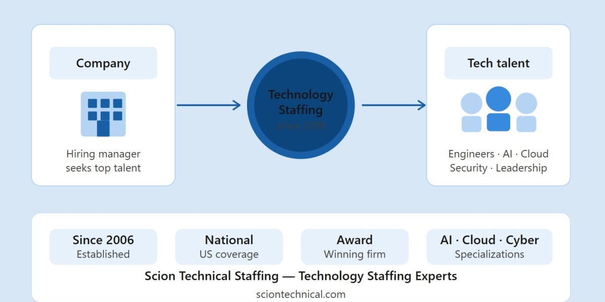 How National Technology Staffing Firms Help Bridge the Growing US Tech Talent Gap