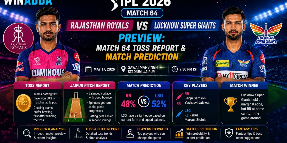 Winadda Rajasthan Royals vs Lucknow Super Giants Preview: Match 64 Toss Report & Match Prediction