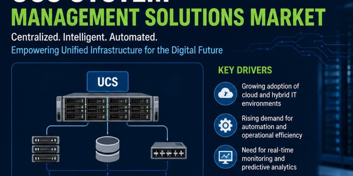 UCS System Management Solutions Market: Unlocking Future Growth Potential